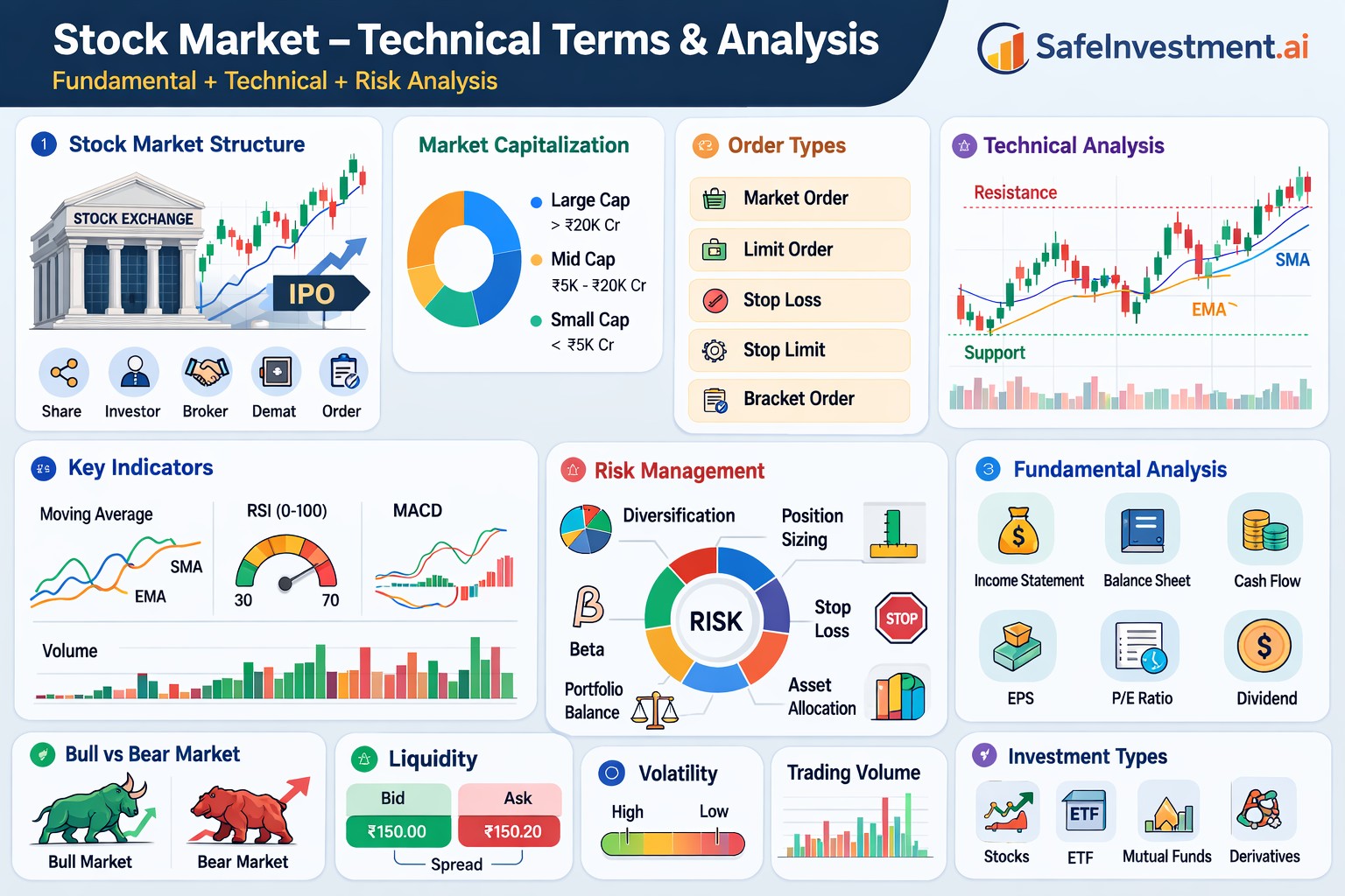 STOCK ANALYSIS