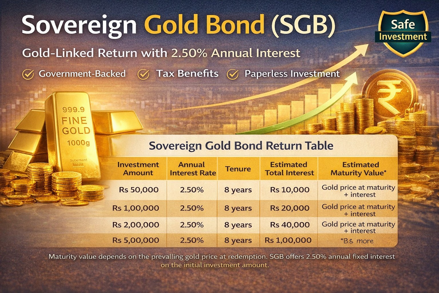 SOVEREIGN GOLD BOND